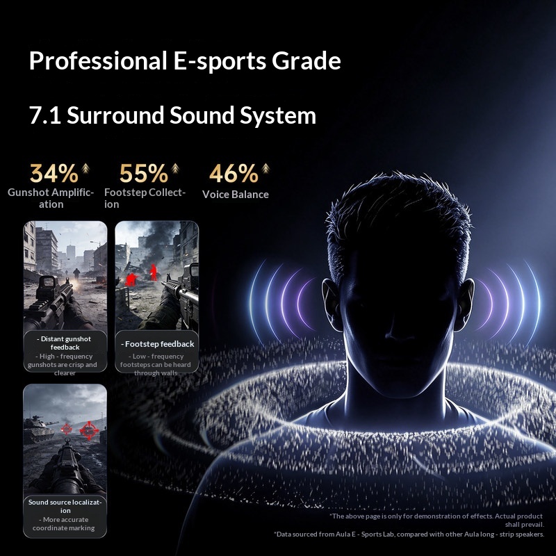 Aula Gs8 Gaming-Lautsprecher D – Speaker Desk Setup Bewertung und Preis
